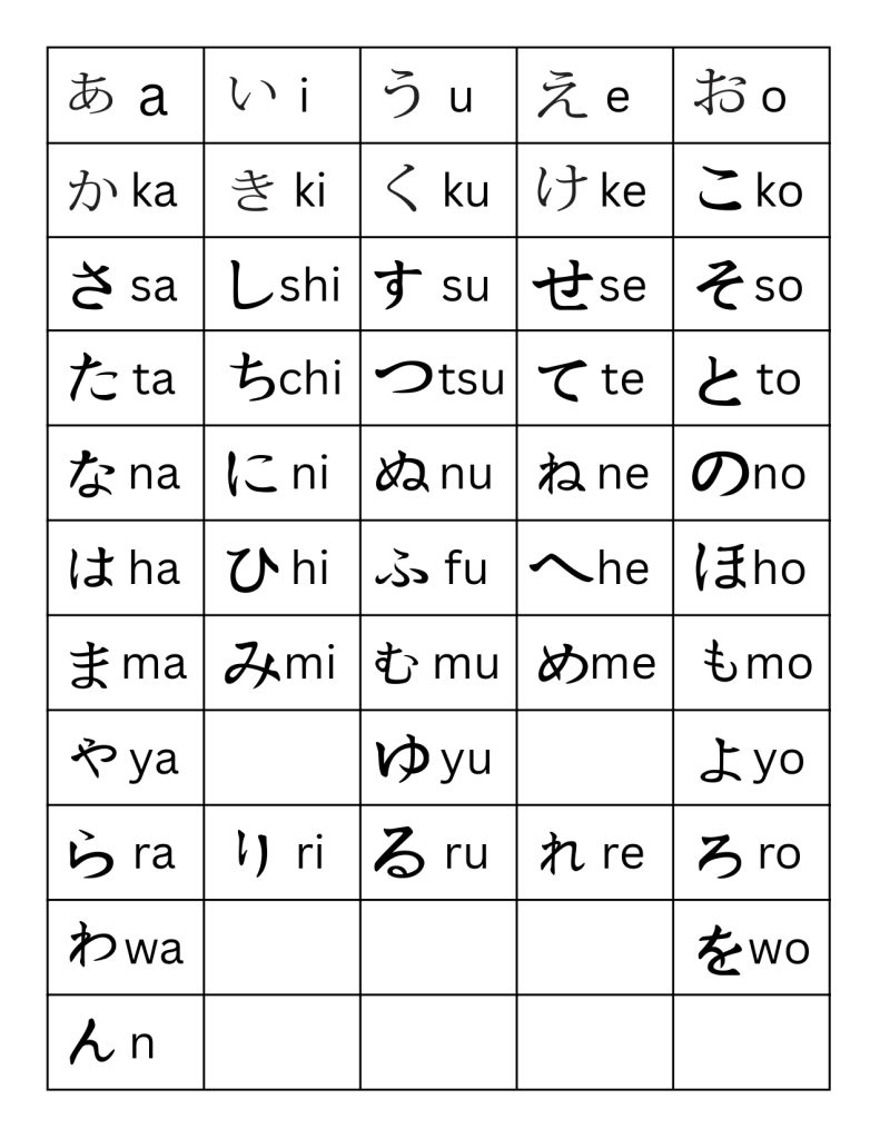 Printable Hiragana Flashcards