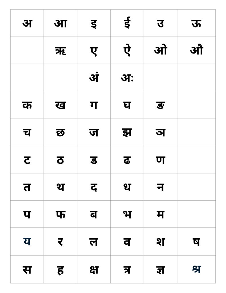 Hindi alphabet flashcards