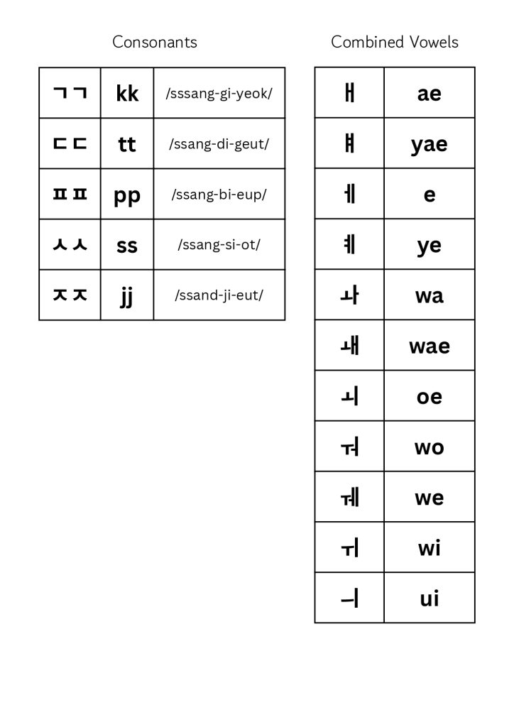 Korean Alphabet Flashcards