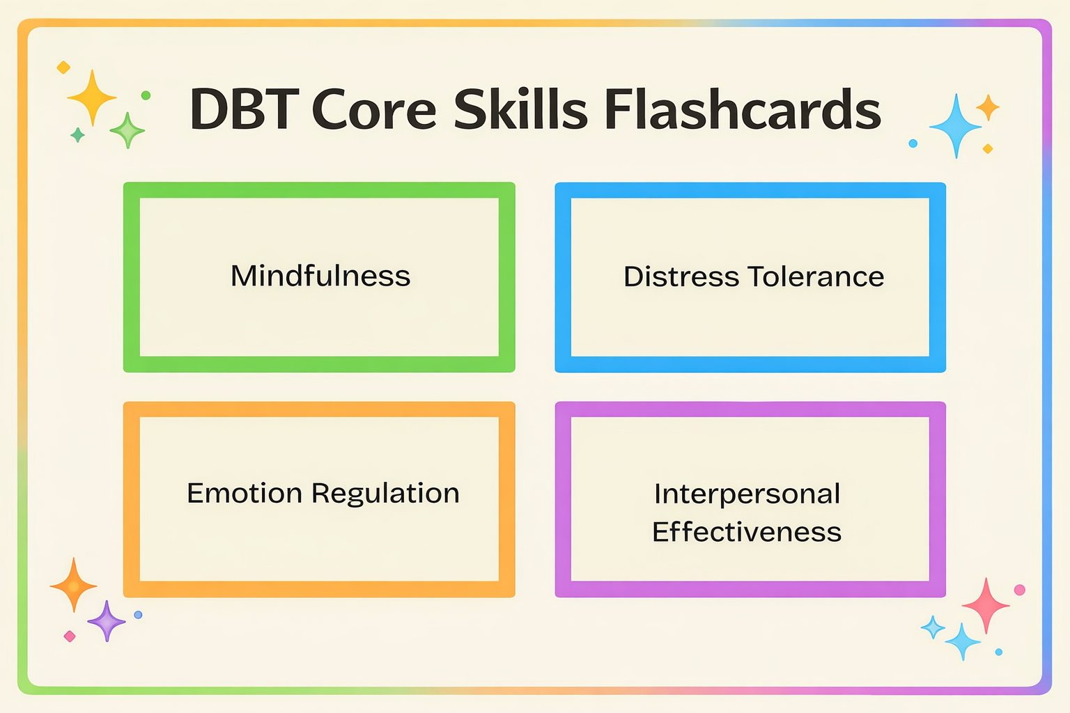 DBT Core skills flashcards